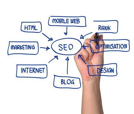 Seo Website